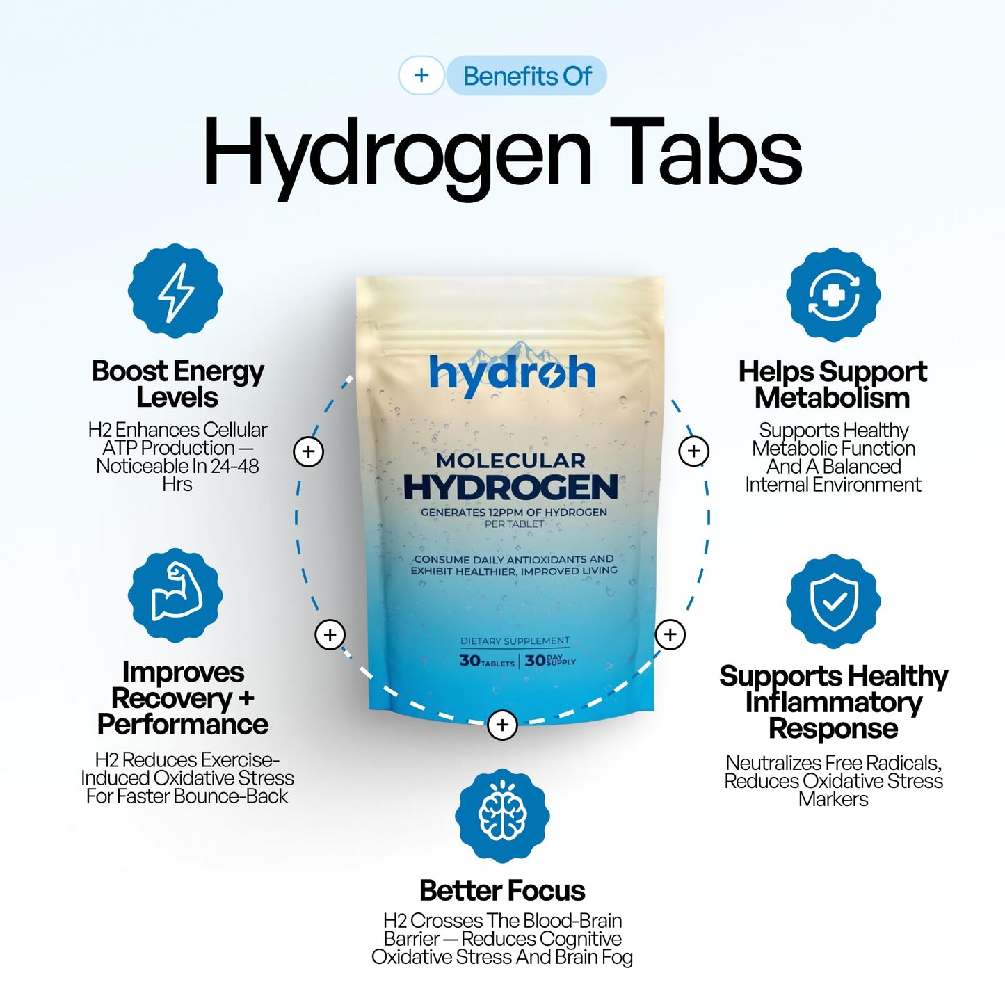 Hydrogen Water Tablets, Molecular Hydrogen Tablets for Drinking Water, Antioxidant-Rich, Supports Brain Energy & Health - Quick-Dissolving - Unflavored H2 Tabs - (30-Day Supply)