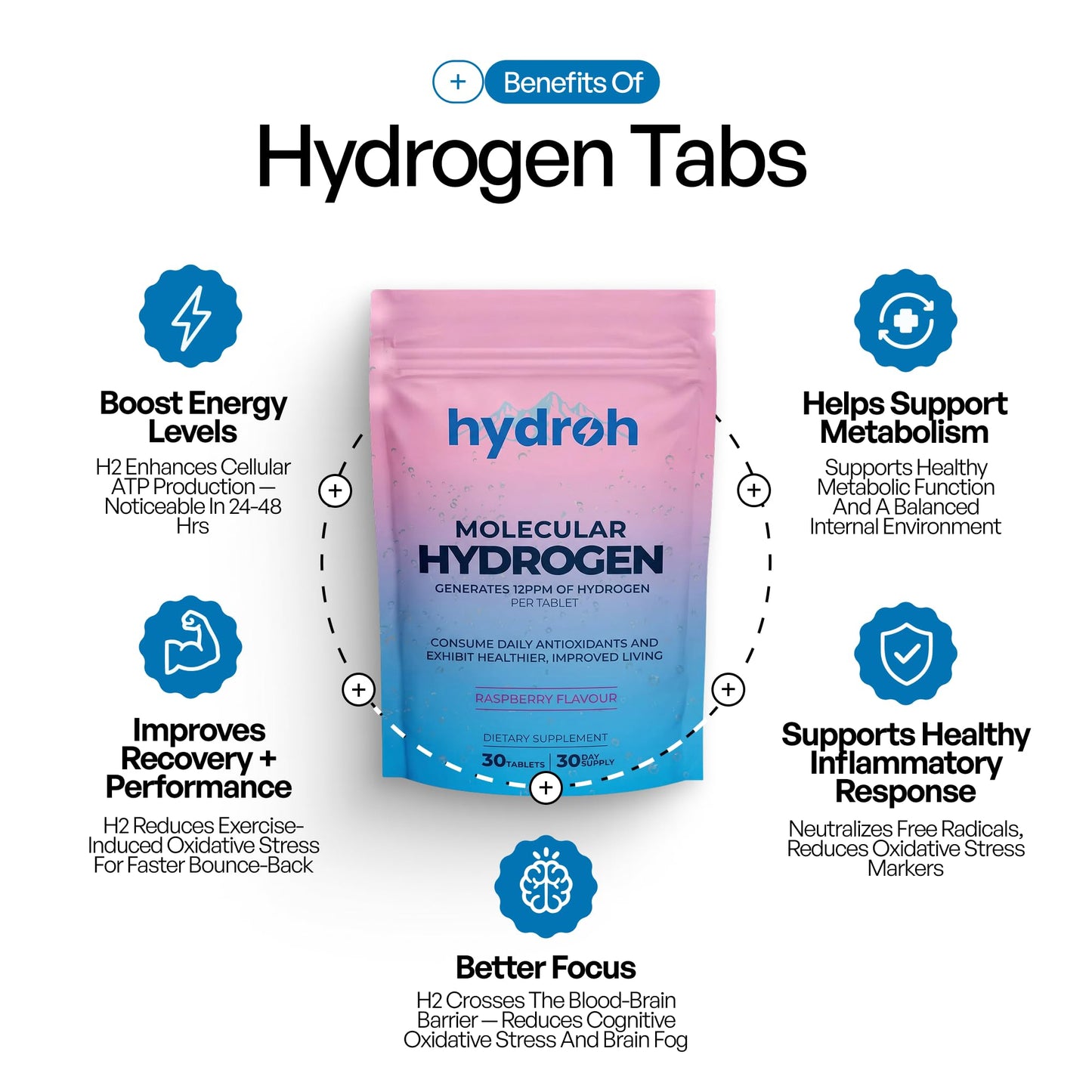 Hydrogen Water Tablets, Molecular Hydrogen Tablets for Drinking Water, Antioxidant-Rich, Supports Brain Energy & Health - Quick-Dissolving - Unflavored H2 Tabs - (30-Day Supply)