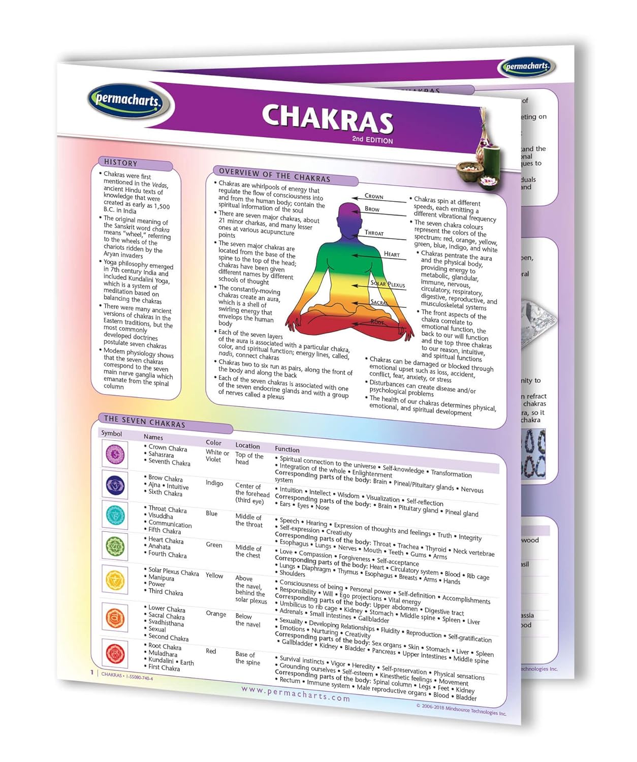 Chakras Guide- Holistic Health Quick Reference Guide by Permacharts