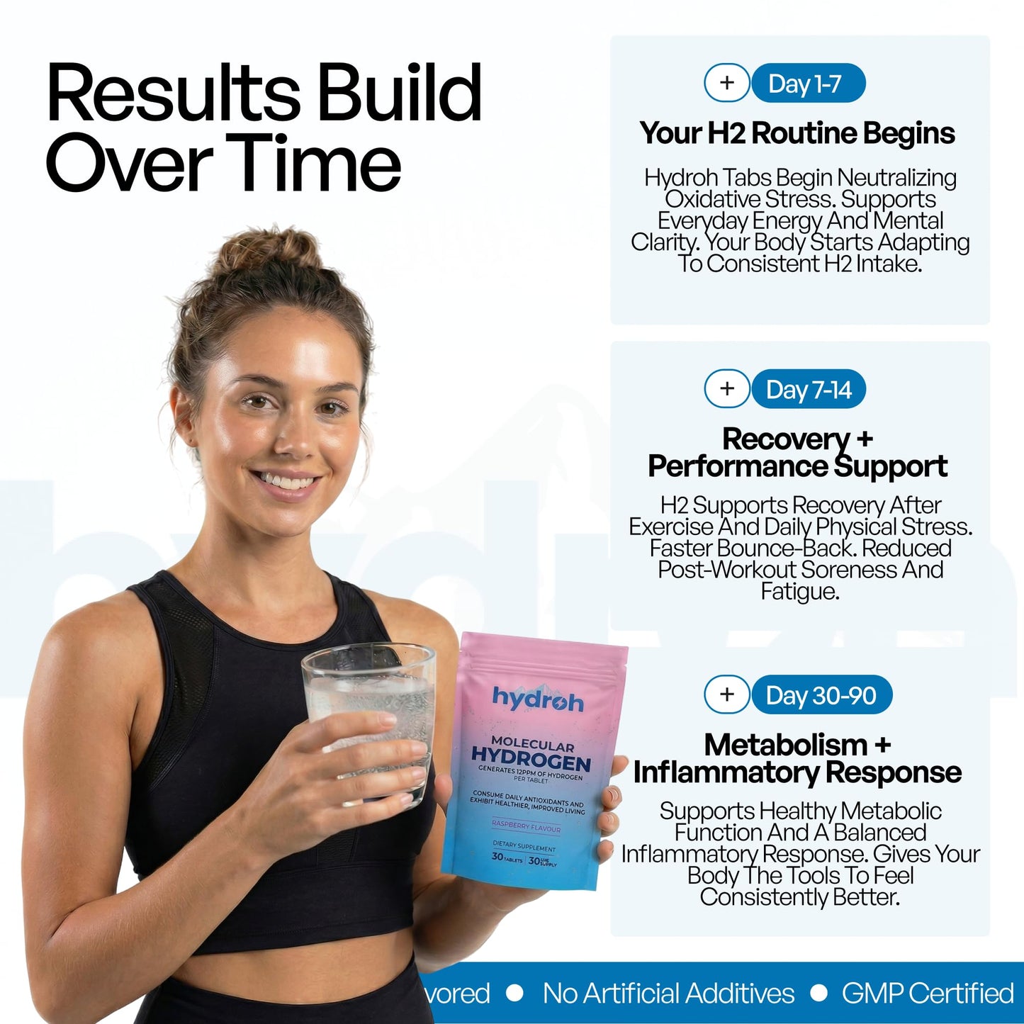 Hydrogen Water Tablets, Molecular Hydrogen Tablets for Drinking Water, Antioxidant-Rich, Supports Brain Energy & Health - Quick-Dissolving - Unflavored H2 Tabs - (30-Day Supply)