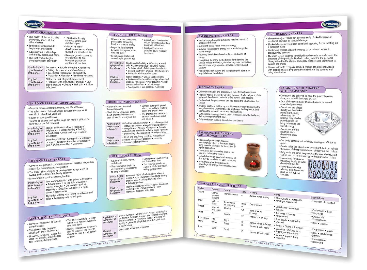 Chakras Guide- Holistic Health Quick Reference Guide by Permacharts