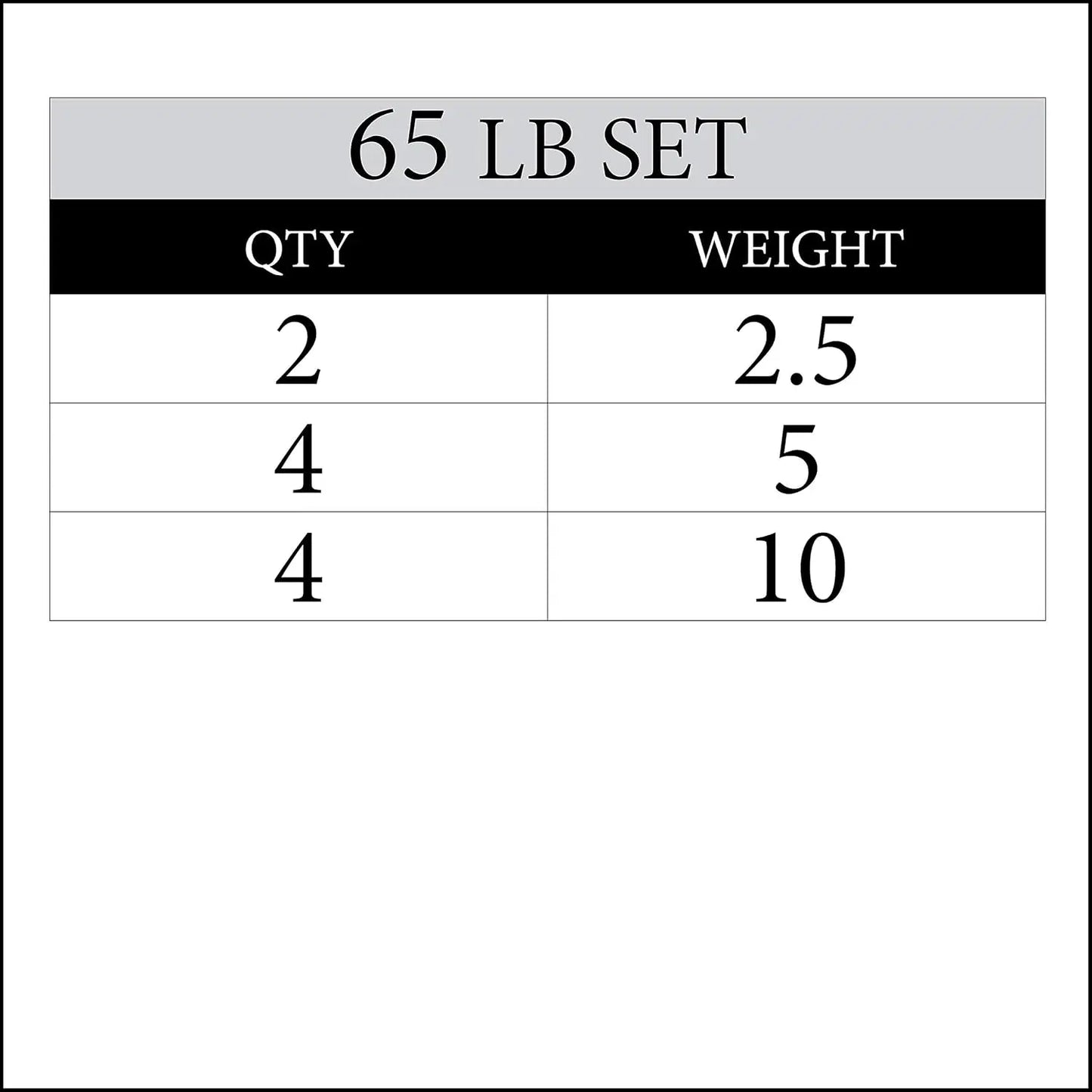 Pair or Set of Weight Plates, Rubber Coated Exercise Weights for Barbell, Strength Training Weight Set for Home Gym